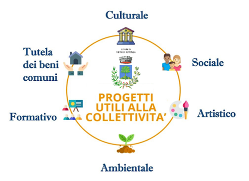 Avviso pubblico per l’acquisizione di manifestazione di interesse per l’individuazione di enti pubblici e enti del terzo settore per progetti utili alla collettività (PUC) con il coinvolgimento di beneficiari di assegno di inclusione (ADI) e di supporto per la formazione e il lavoro (SFL).
